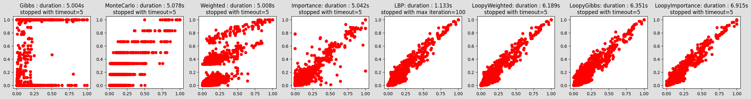 ../_images/notebooks_45-Inference_samplingInference_11_0.png