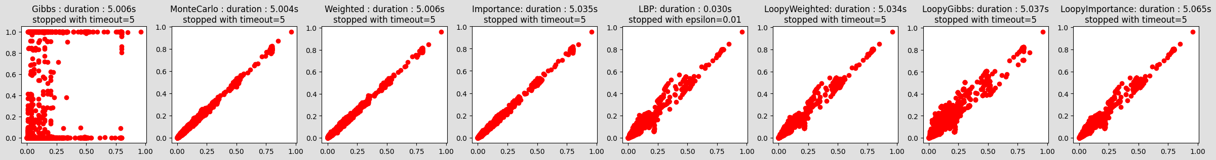../_images/notebooks_45-Inference_samplingInference_9_0.png