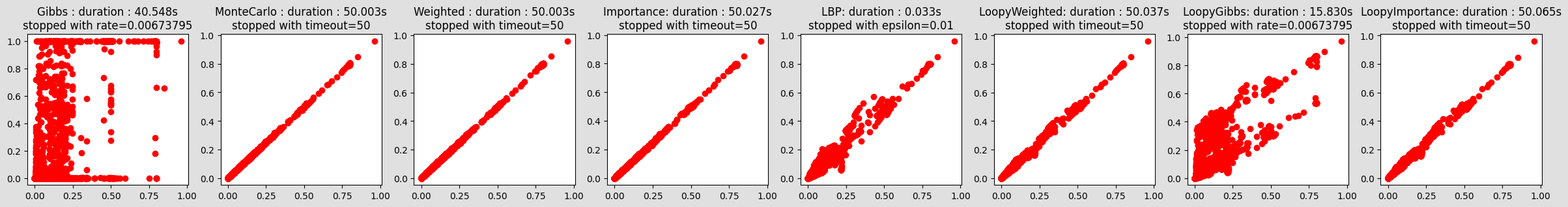 ../_images/notebooks_45-Inference_samplingInference_10_0.png