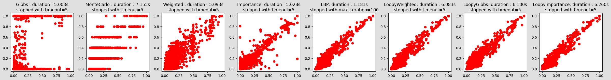 ../_images/notebooks_45-Inference_samplingInference_11_0.png