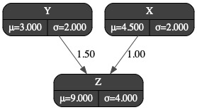 A CLG model