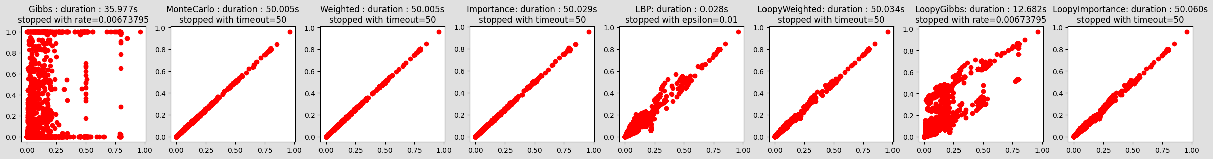 ../_images/notebooks_45-Inference_samplingInference_10_0.png