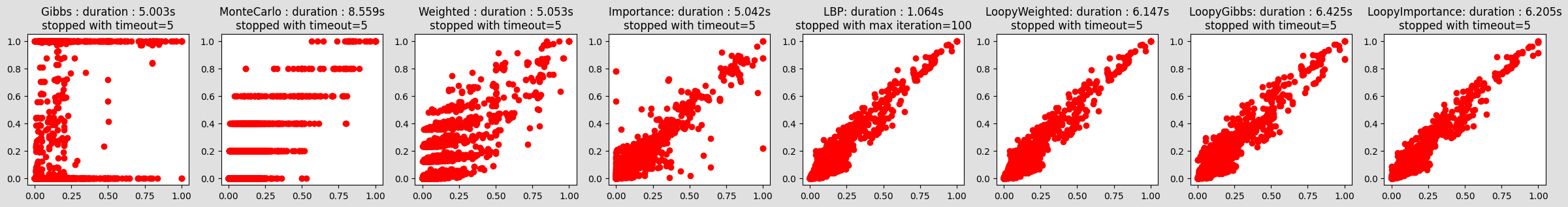 ../_images/notebooks_45-Inference_samplingInference_11_0.png