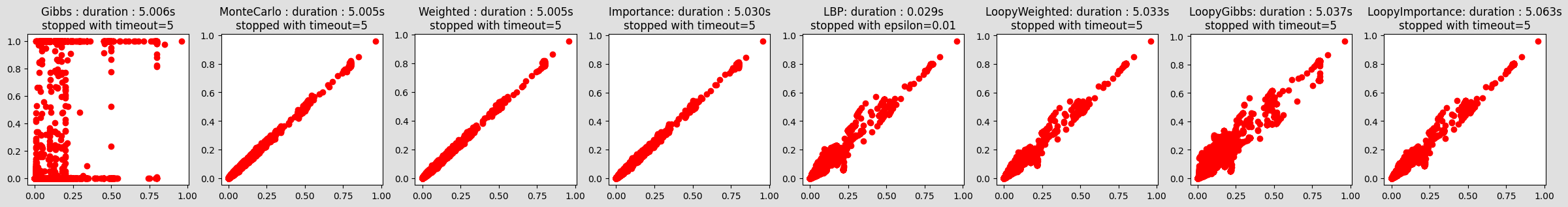../_images/notebooks_45-Inference_samplingInference_9_0.png