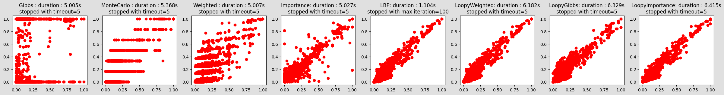 ../_images/notebooks_45-Inference_samplingInference_11_0.png