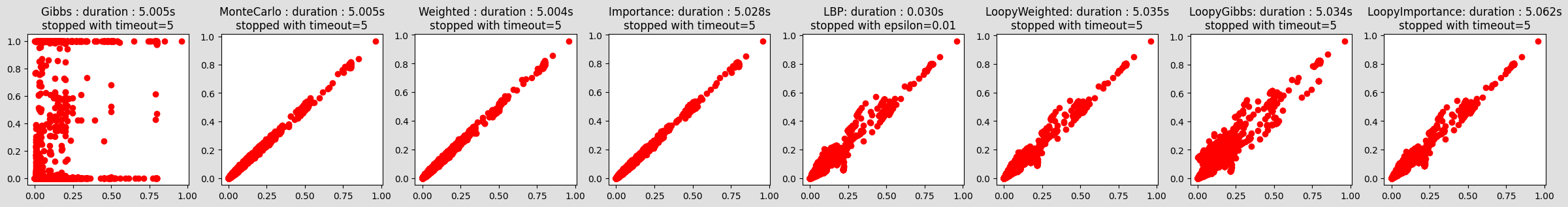 ../_images/notebooks_45-Inference_samplingInference_9_0.png