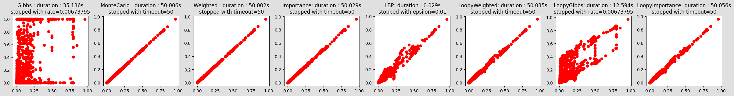 ../_images/notebooks_45-Inference_samplingInference_10_0.png