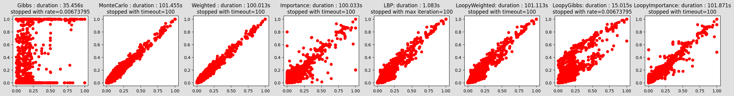 ../_images/notebooks_45-Inference_samplingInference_12_0.png