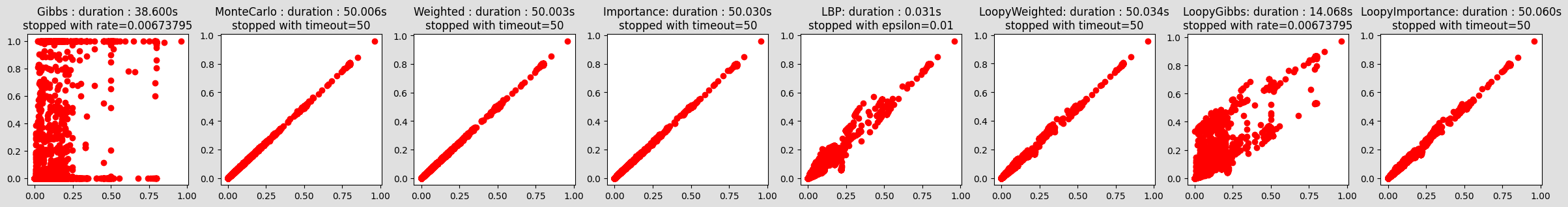 ../_images/notebooks_45-Inference_samplingInference_10_0.png