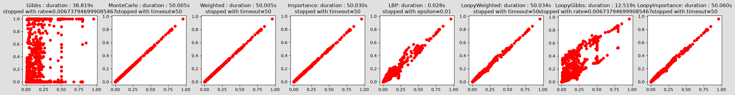 ../_images/notebooks_45-Inference_samplingInference_10_0.png