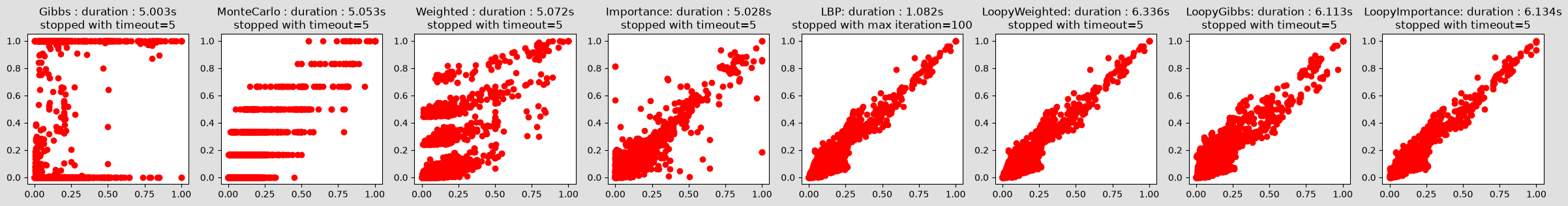 ../_images/notebooks_45-Inference_samplingInference_11_0.png