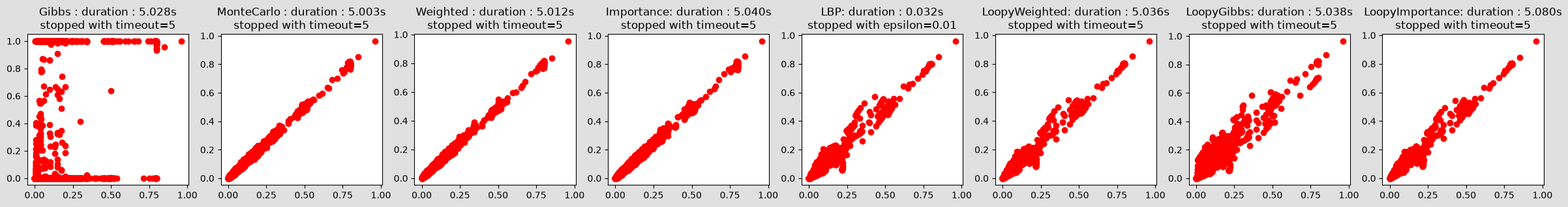../_images/notebooks_45-Inference_samplingInference_9_0.png