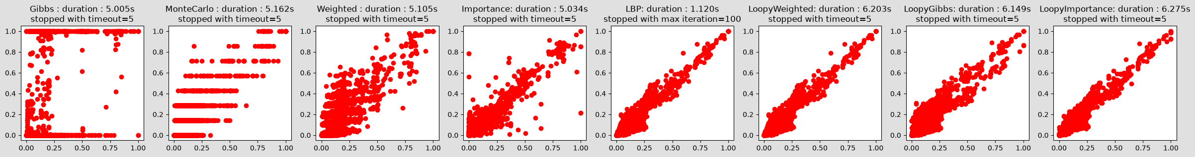 ../_images/notebooks_45-Inference_samplingInference_11_0.png
