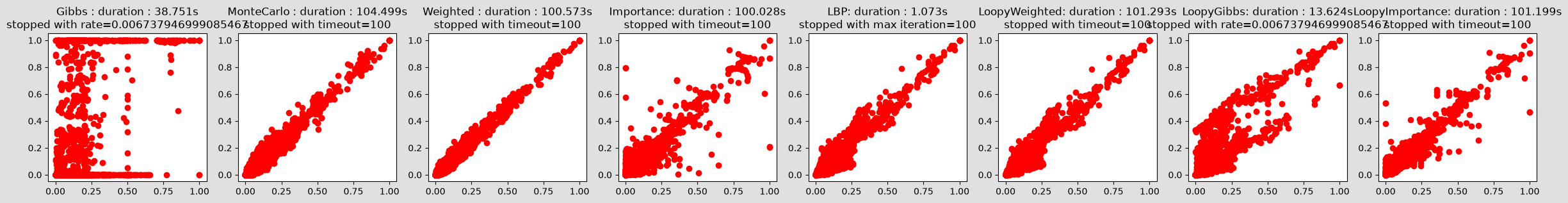 ../_images/notebooks_45-Inference_samplingInference_12_0.png